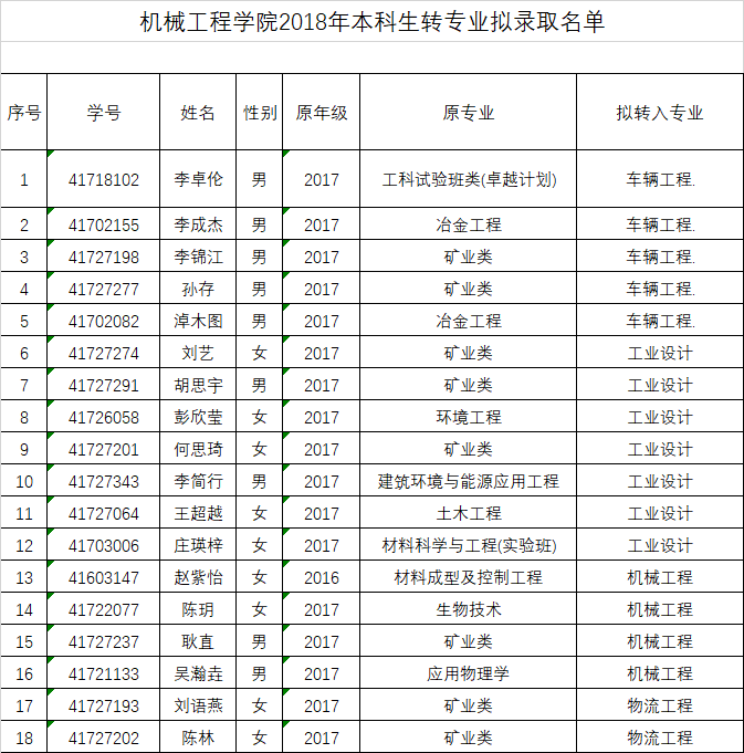 72886必赢网站2018年本科生转专业拟录取名单公示.png