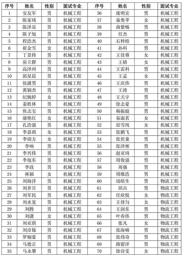 2017年“优秀大学生学术夏令营”录取名单-2.jpg