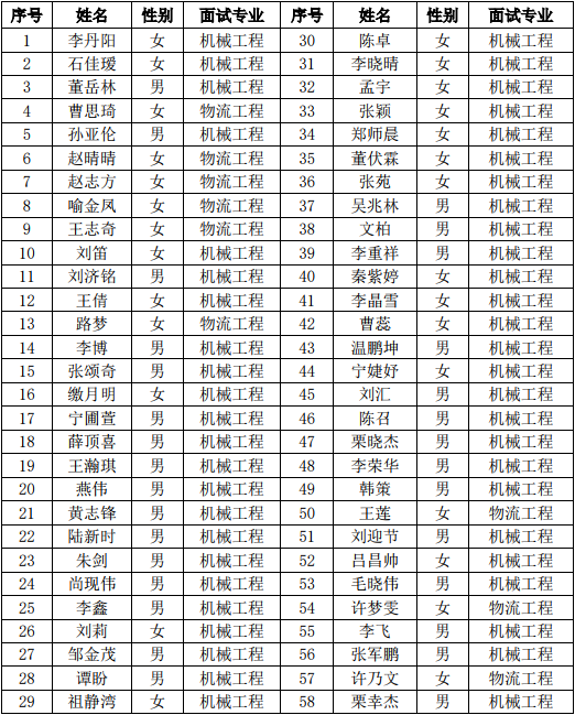 名单.png
